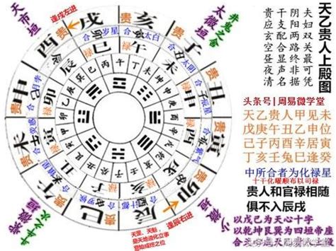 天乙貴人女命|八字神煞論命法之天乙貴人、天德貴人、月德貴人三神詳解